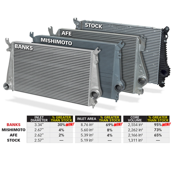 Banks Intercooler System W/Boost Tubes 12-16 Chevy 6.6L Duramax