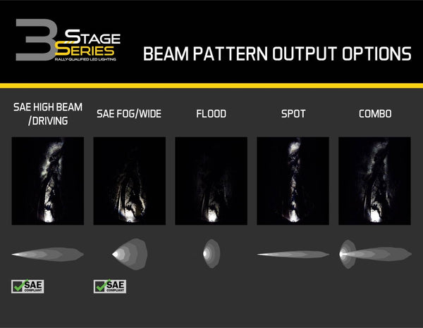 Diode Dynamics SS3 Stage Series 3" Pro LED Pod Pair - Colorado & Canyon Enthusiasts