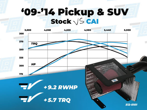 Cold Air Inductions Elite Series Cold Air Intake | 09-13 Silverado/Sierra 1500 4.8L/5.3L/6.2L image 2
