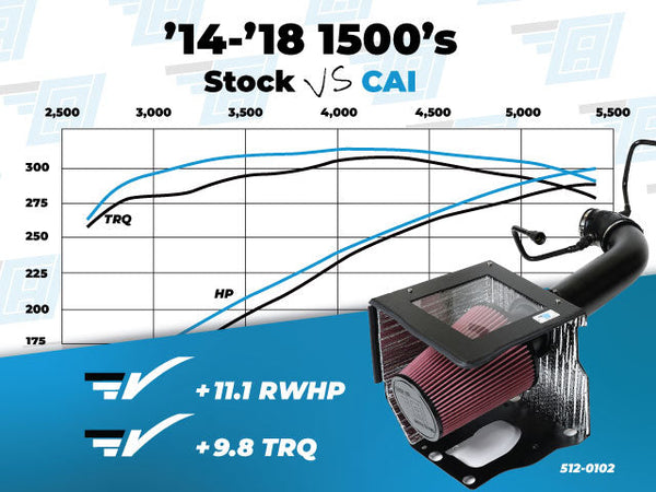 Cold Air Inductions Elite Series Cold Air Intake | 14-18 Silverado/Sierra 1500 5.3L & 2019 Silverado LD image 2