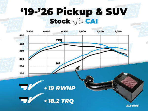 Cold Air Inductions Elite Series Cold Air Intake | 19+ Silverado/Sierra 1500 5.3L image 2