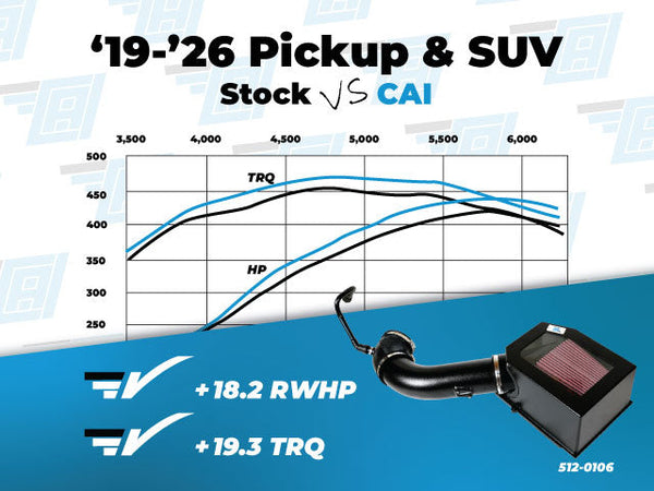 Cold Air Inductions Elite Series Cold Air Intake | 19+ Silverado/Sierra 1500 6.2L image 2